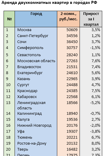     Источник: mirkvartir.ru 