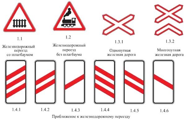 Предупреждающий дорожный знак о железнодорожном переезде