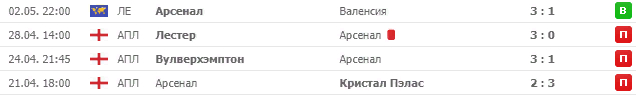  Последние матчи "Арсенала"   