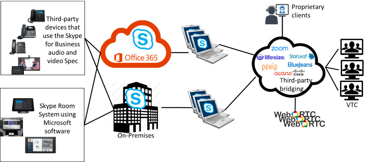 Иллюстрация Brent Kelly, No Jitter