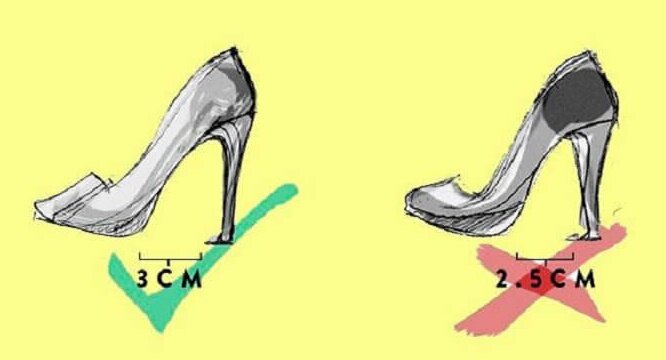 Правильное расстояние