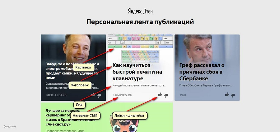 Яндекс дзен лента публикаций. Самые популярные заголовки в Дзене. Публикации в Дзене. Как стать популярным в Дзене.