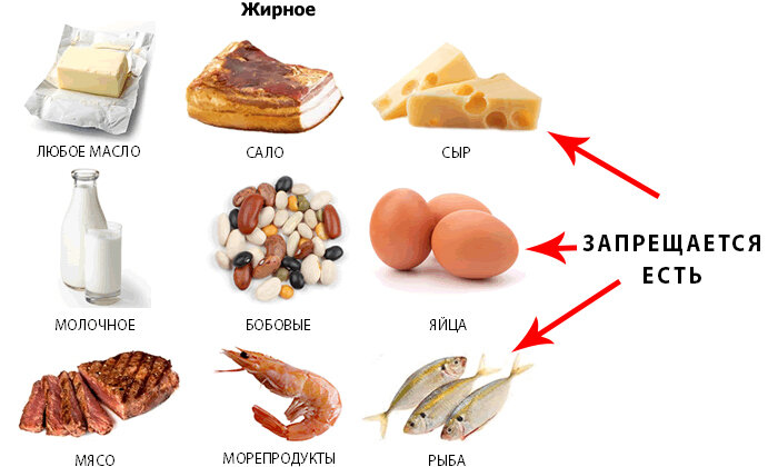 Лечение панкреатита