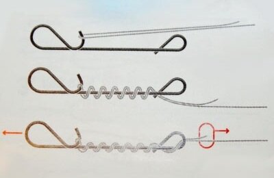 Безузловая застежка «Not a knot» (безузловка) – это небольшое металлическое приспособление, соединяющееся с леской без образования узлов, к которому можно легко прикрепить различные элементы оснастки-2