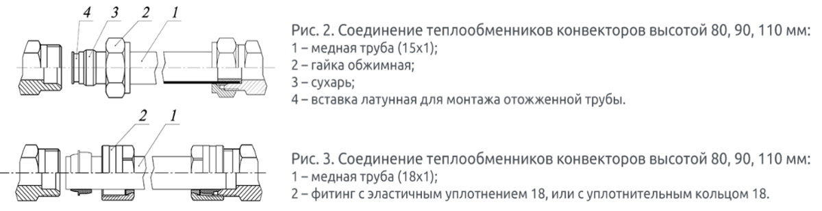 Монтаж внутрипольного конвектора | Конвекторы Изотерм | Дзен