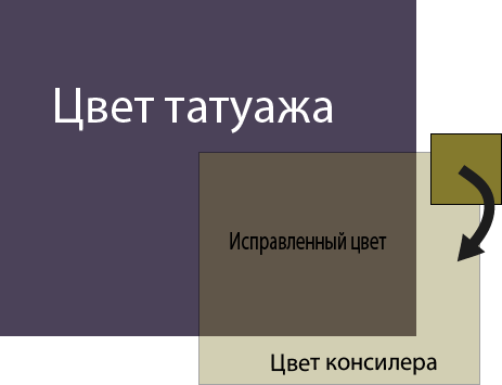 Чем и как закрасить неудачный татуаж бровей. Способы на каждый день и разные дефекты