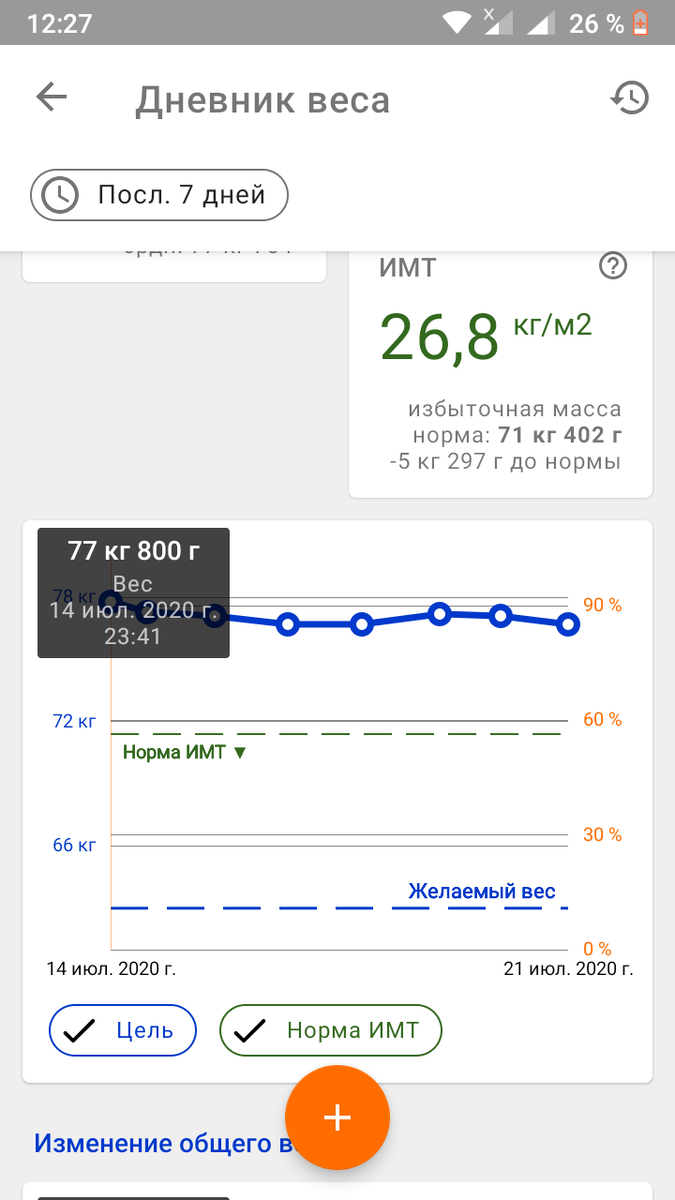 Это график за неделю