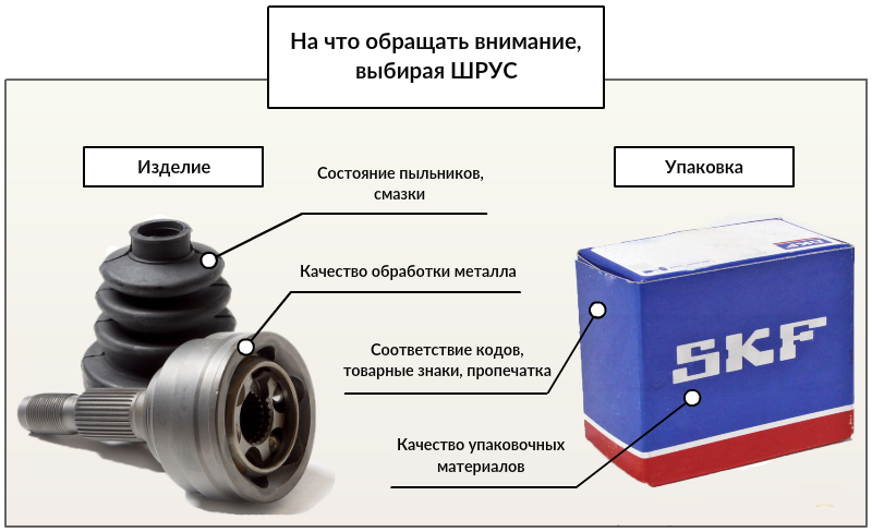 Где находится внутренний шрус. Пыльник шруса внутренний трипоидный на ВАЗ. Пыльник шрус Лада Веста внутренний шариковый. Пыльник шруса внутренний разборный. Защитный чехол наружного шарнира Форд фокус 2 Рестайлинг.