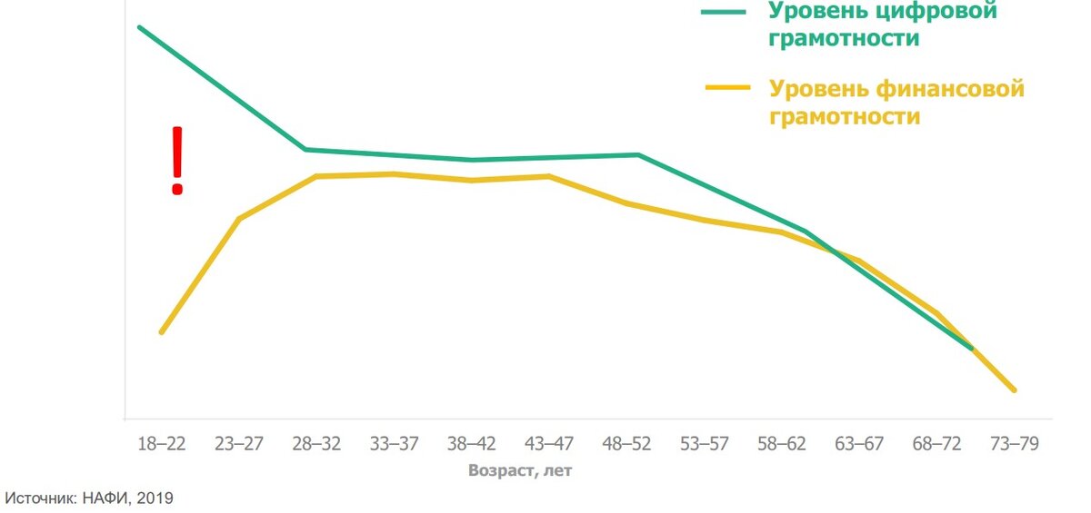 Инфографика НАФИ