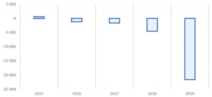 Источник: journal.open-broker.ru