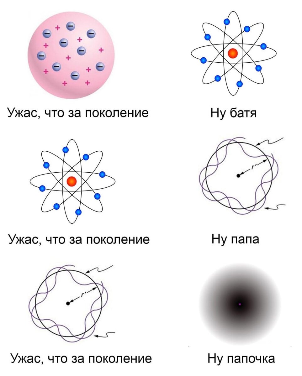 Что такое атом. Атом. Тат. Атом это в химии. 6 Атомов.