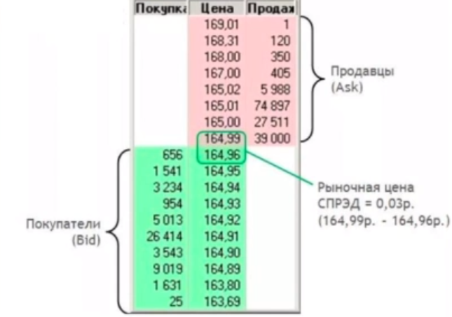 Биржевой стакан 