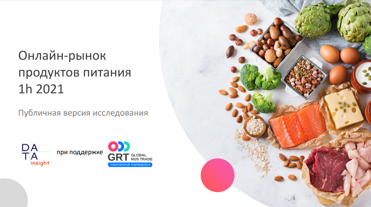 Онлайн-рынок продуктов питания 1h 2021. Источник: Data Insight, 2021