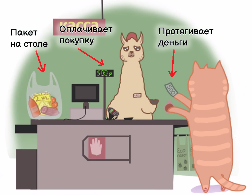 Нужно сосредоточить внимание на важном