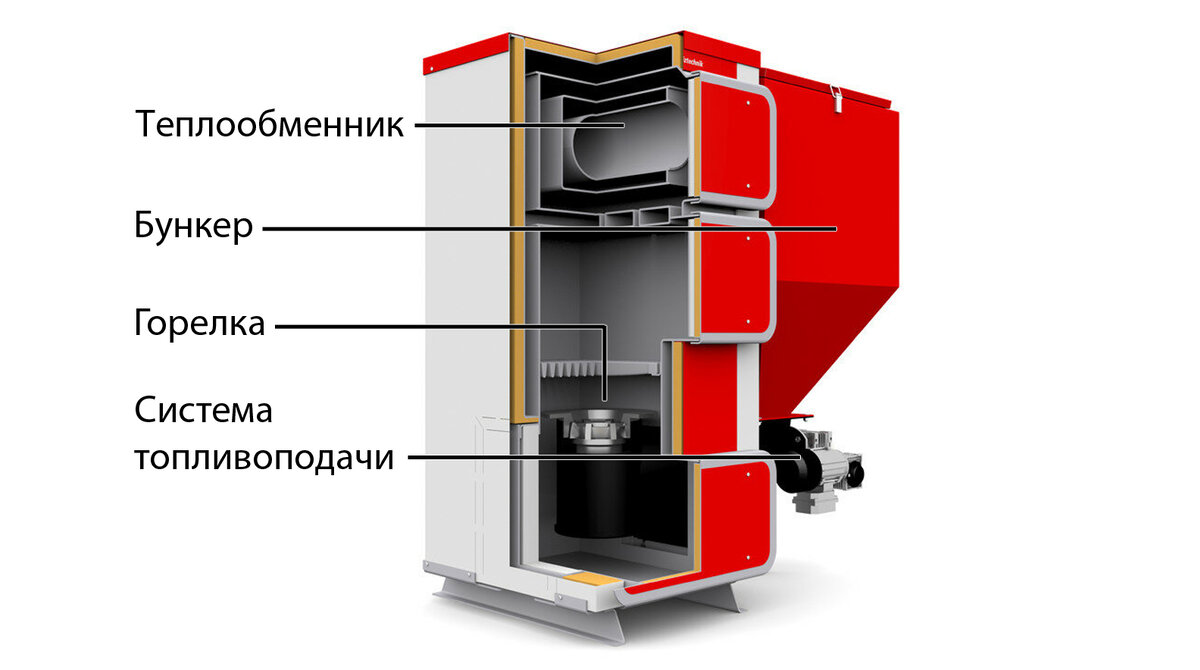 Бункер пеллетный 1000л. для котла TIS