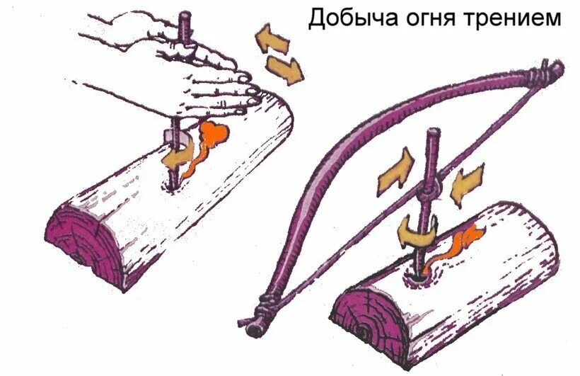 Чувашская народная сказка - Как братья огонь добывали.