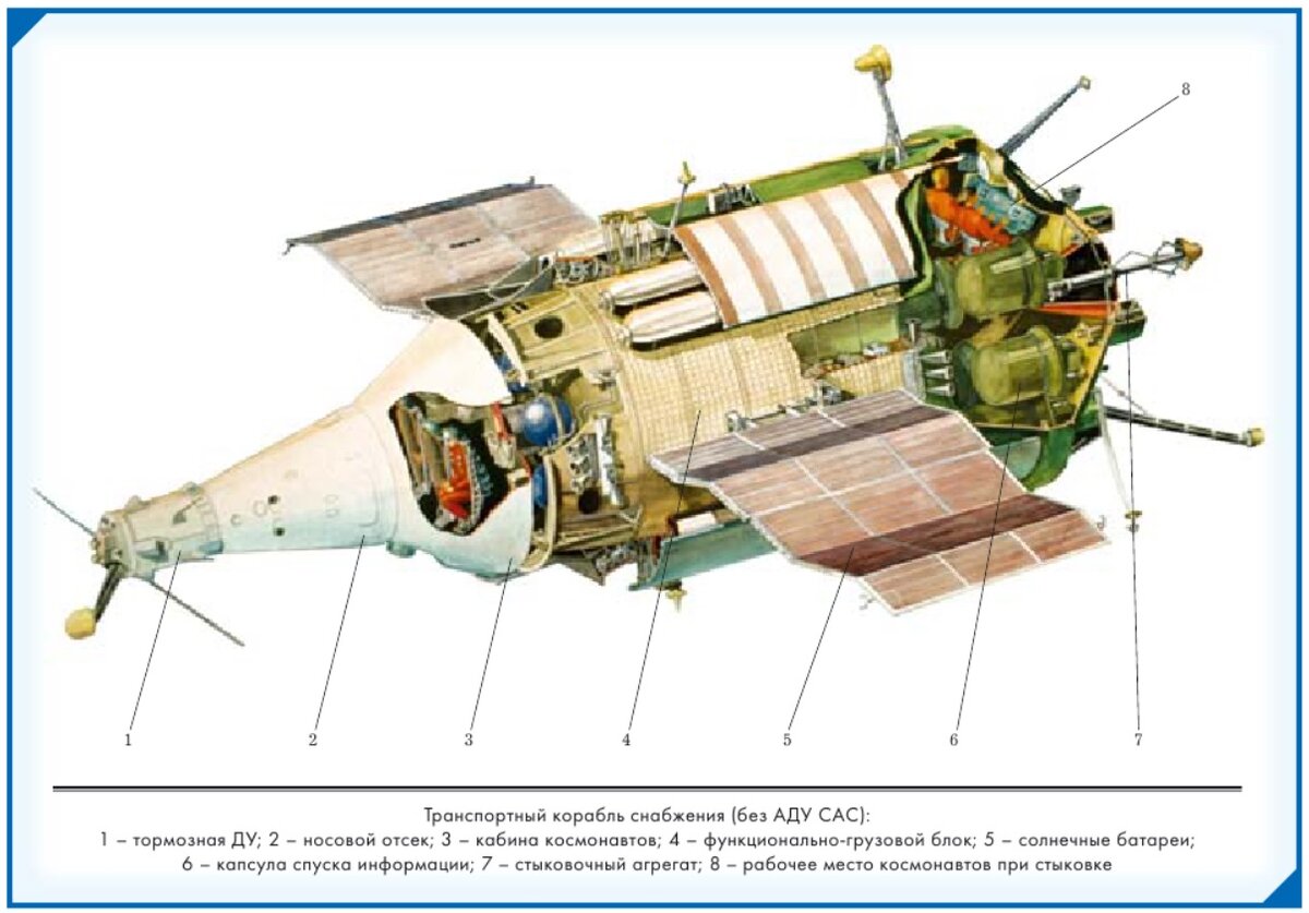 Авария на станции «Салют-7». Часть 6. Бесславный финал. | Кабачок 