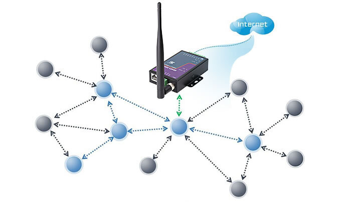 Сеть типа Соты
