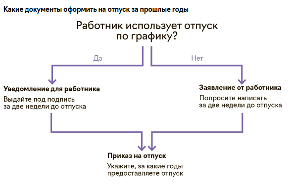 Читайте в журнале "Упрощёнка"



