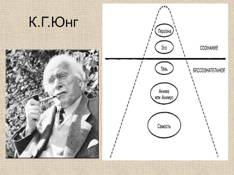 Аналитическая психология к г юнг. Карл Густав Юнг Самость. Карл Густав Юнг тень Самость. Аналитическая психология к.г. Юнга.