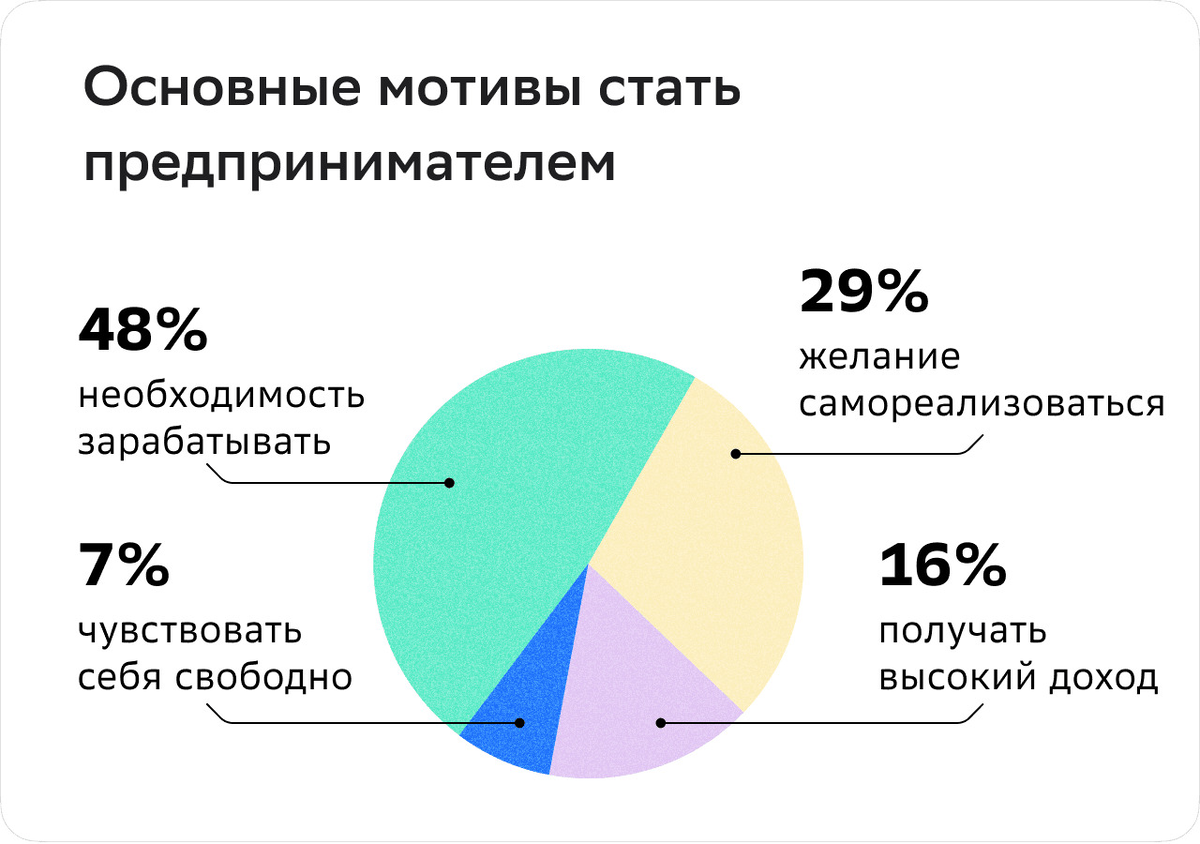 Малое предприятие: критерии отнесения в г.