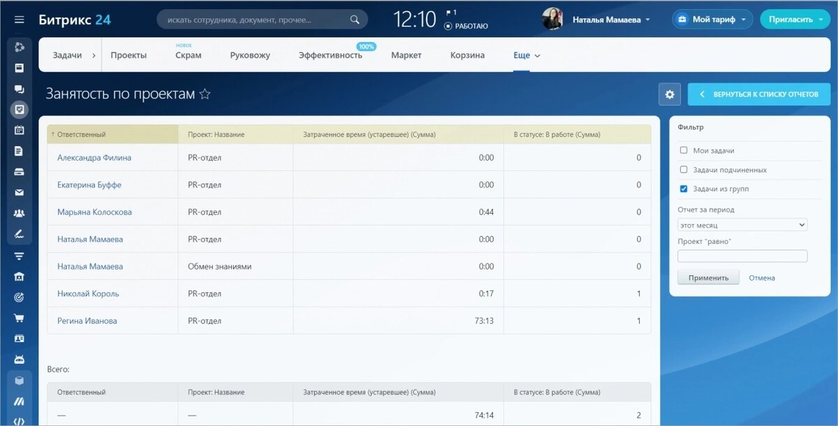 Задачи сотрудников в проектах