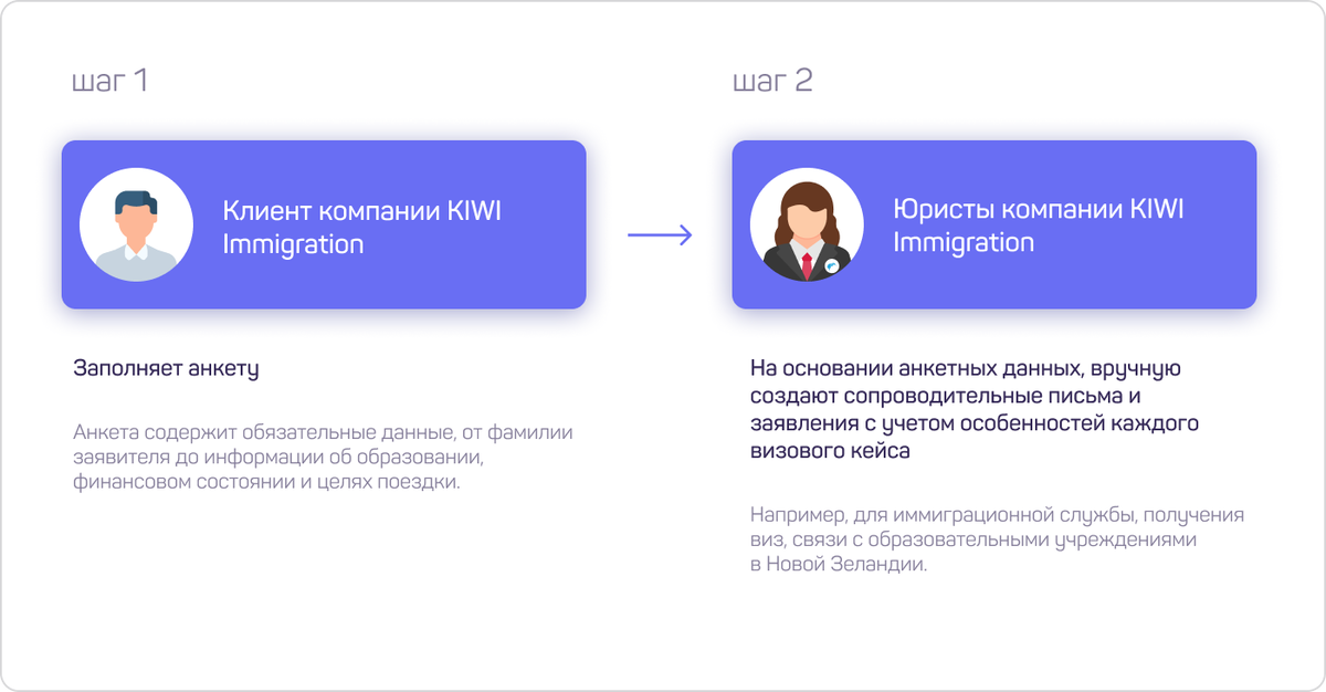 Все про написание и оформление писем