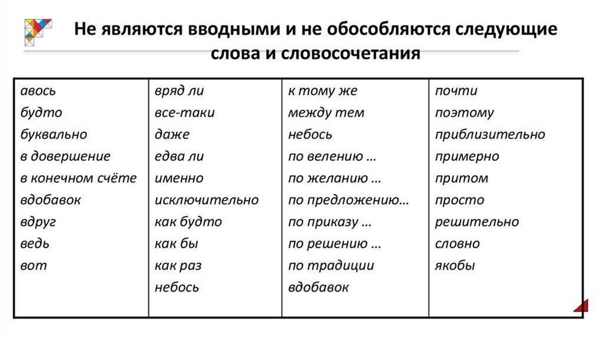 Вводные слова таблица 8 класс русский. Какие слова не являются вводными словами. Вводные слова и слова которые не являются вводными. Вводные слова и конструкции исключения. Не вводные слова таблица.