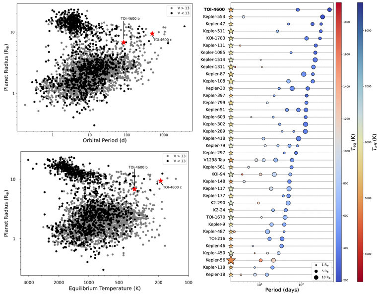  Ismael Mireles et al. / The Astrophysical Journal Letters, 2023