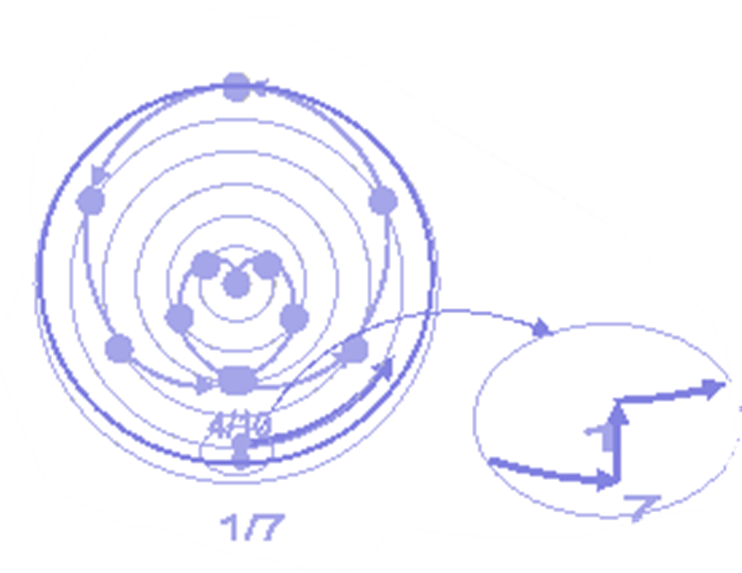 Откровение меняет цикл или "круг жизни"