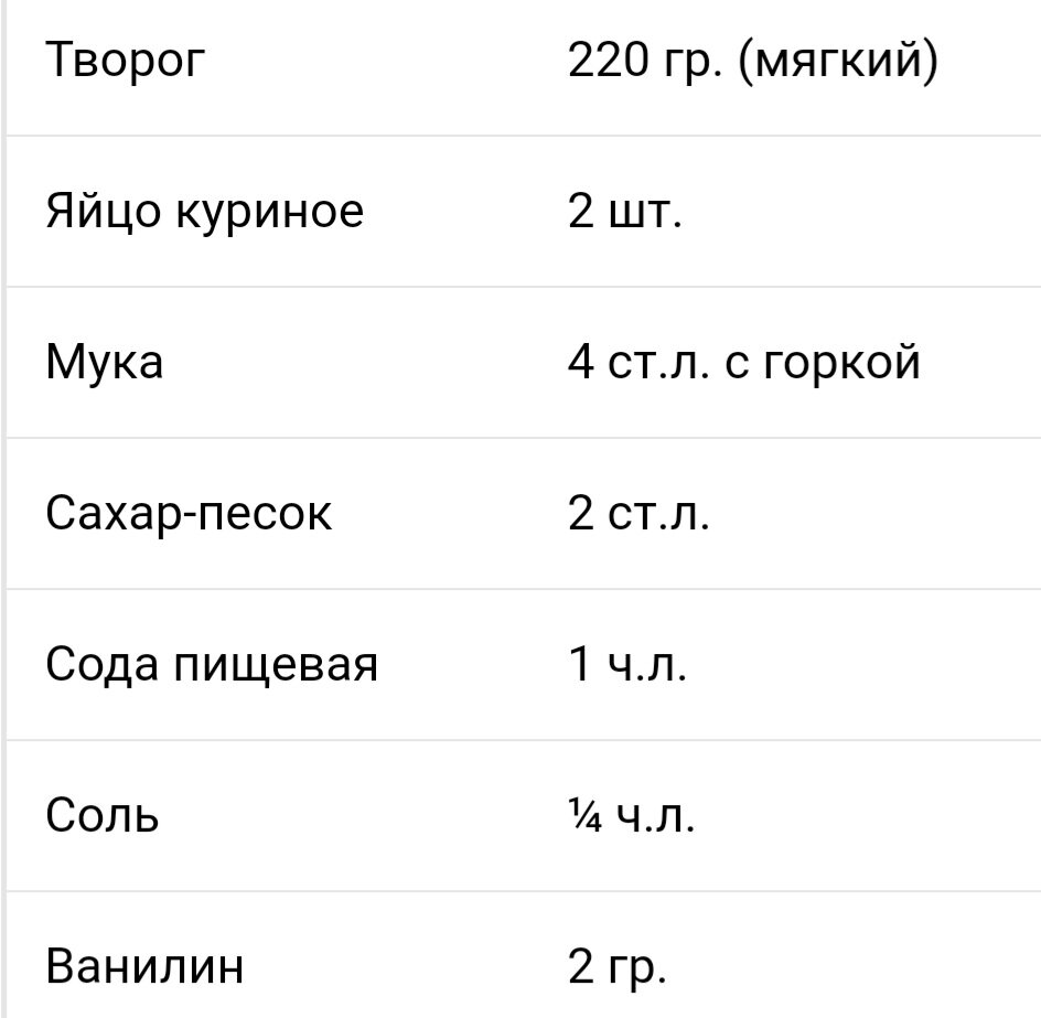 Ингредиенты для венских вафель с творогом