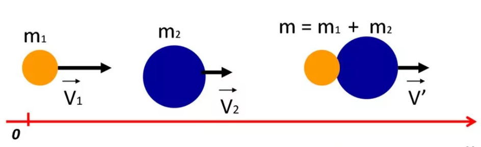 Иллюстрация физической ситуации задачи