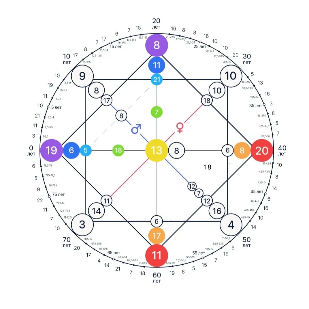 13 18 программа матрица судьбы. Матрица судьбы картинки. Программа 22 11 16 матрица судьбы. Матрица судьбы Коко Шанель. Матрица судьбы схема.
