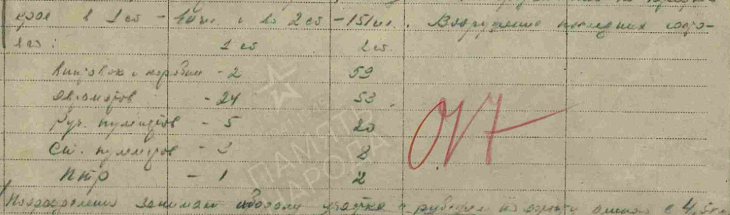 Из описания боевых действий 25 сп за период с 17.07.44 г. по 21.07.44 г.