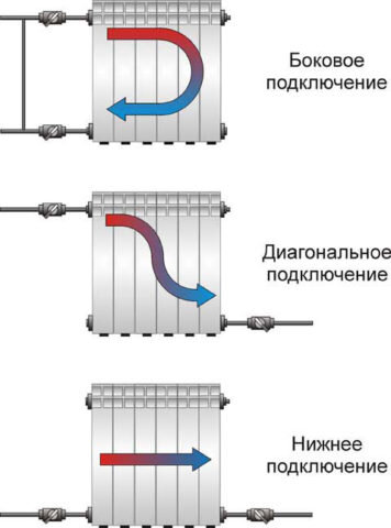 Двухтрубное отопление из полипропиленовых труб