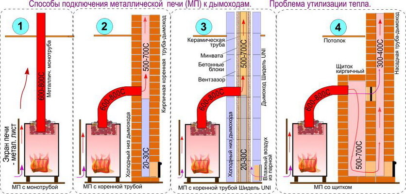 Горизонтальная печь из трубы 500 мм своими руками