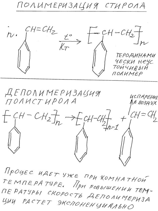 Схема получения полистирола