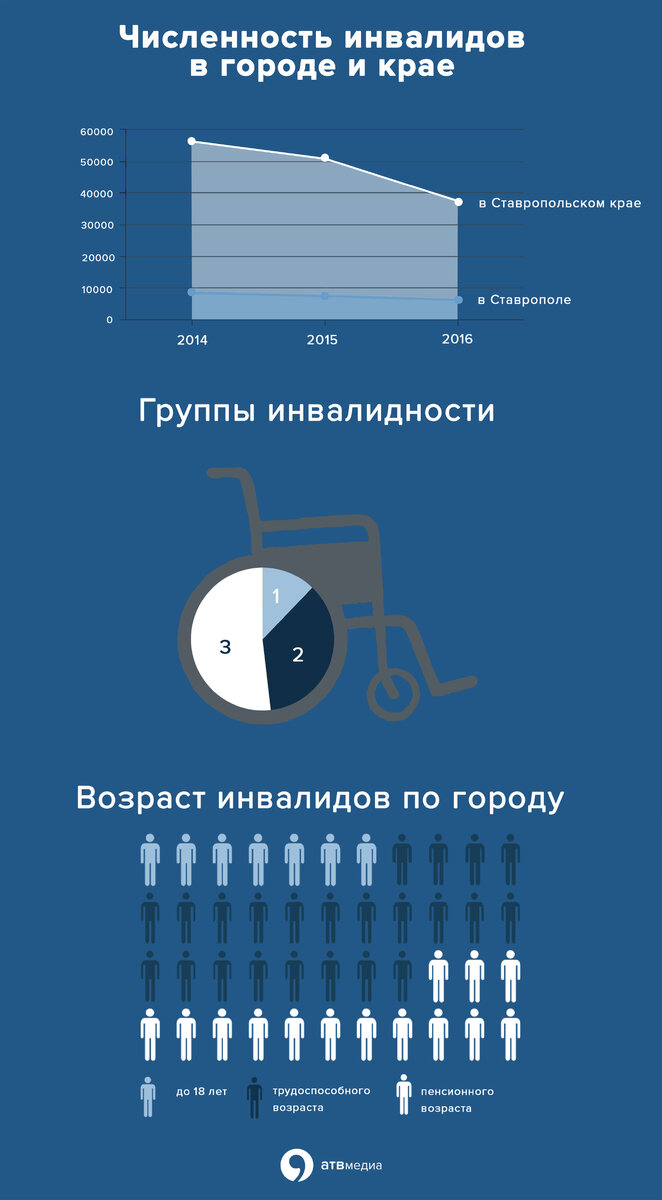 Как найти работу инвалиду? | АТВмедиа | Дзен