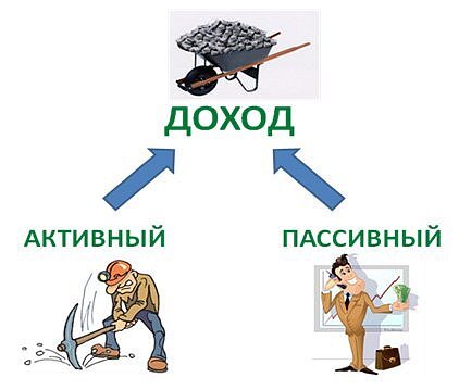 Переход от активного залога к пассивному