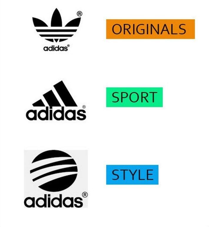 Обозначить логотипом. Адидас. Adidas знак. Логотипы известных брендов. Старый логотип адидас