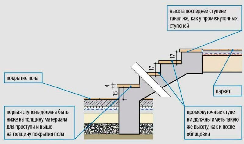 Монолитное крыльцо из бетона чертежи