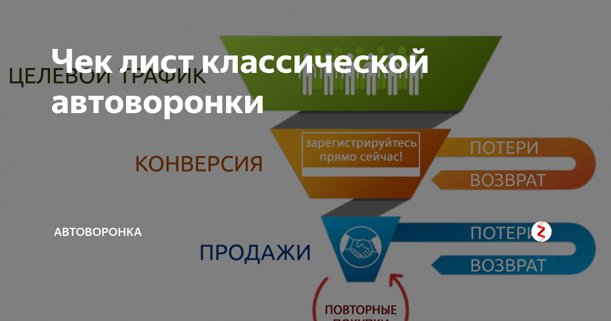 Этапы автоворонки. Автоворонки продаж. Бизнес автоворонка. Рекламные автоворонки. Возвращенная потеря