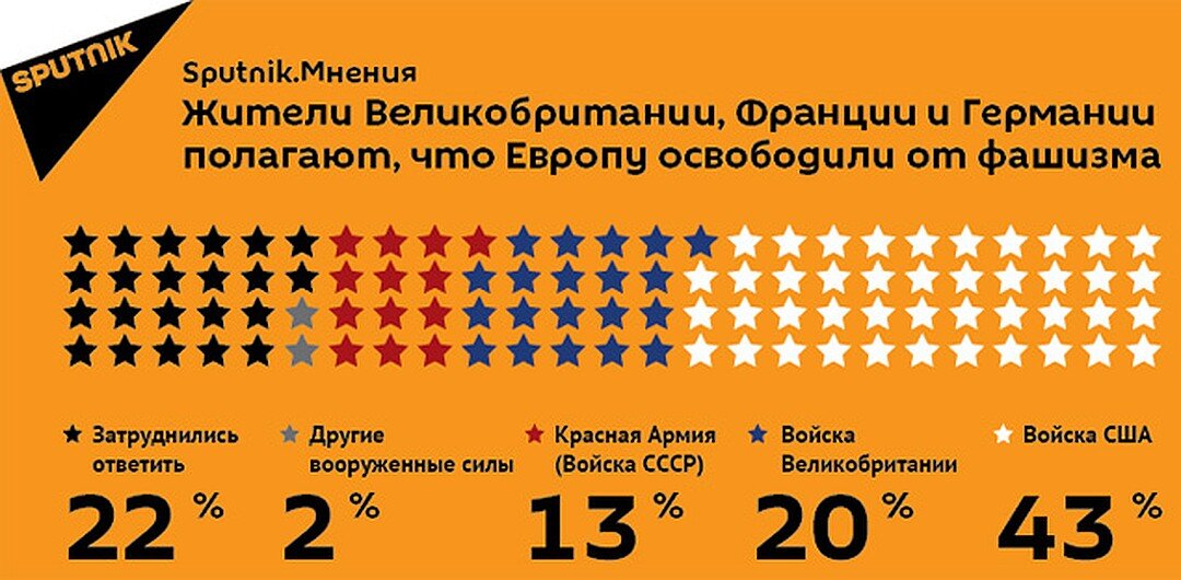 Сколько времени сопротивлялись страны европы гитлеру таблица