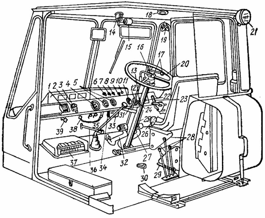 Органы управления трактора т-150к. Рычаги управления трактора т-150к. Приборная панель управления трактора т150. Органы управления т150 рычаги.