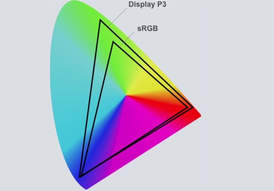 Цветовое пространство изображения должно быть rgb