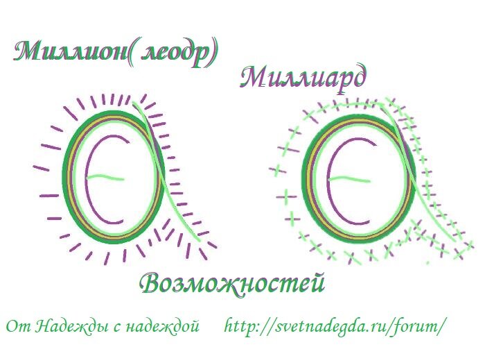 Сколько миллиардов плюс 1000000000
