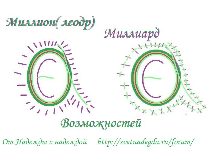 Сколько будет 1000000000 бесконечности. Минг миллион миллиард.