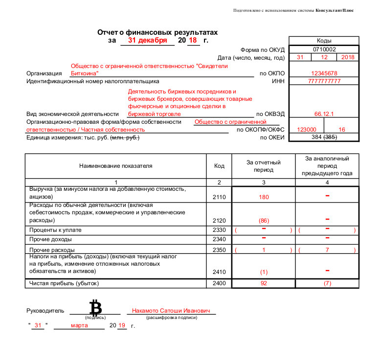 Отчет в рублях образец