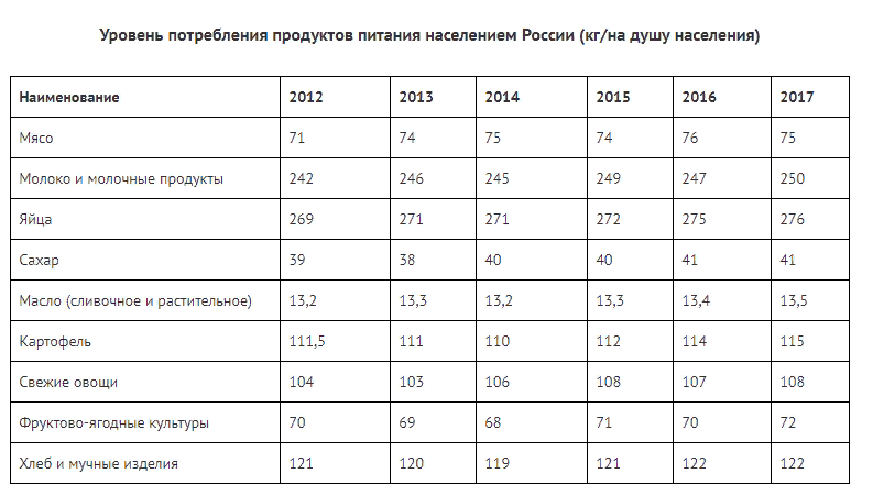 Примеры бизнес планов магазинов продуктов питания