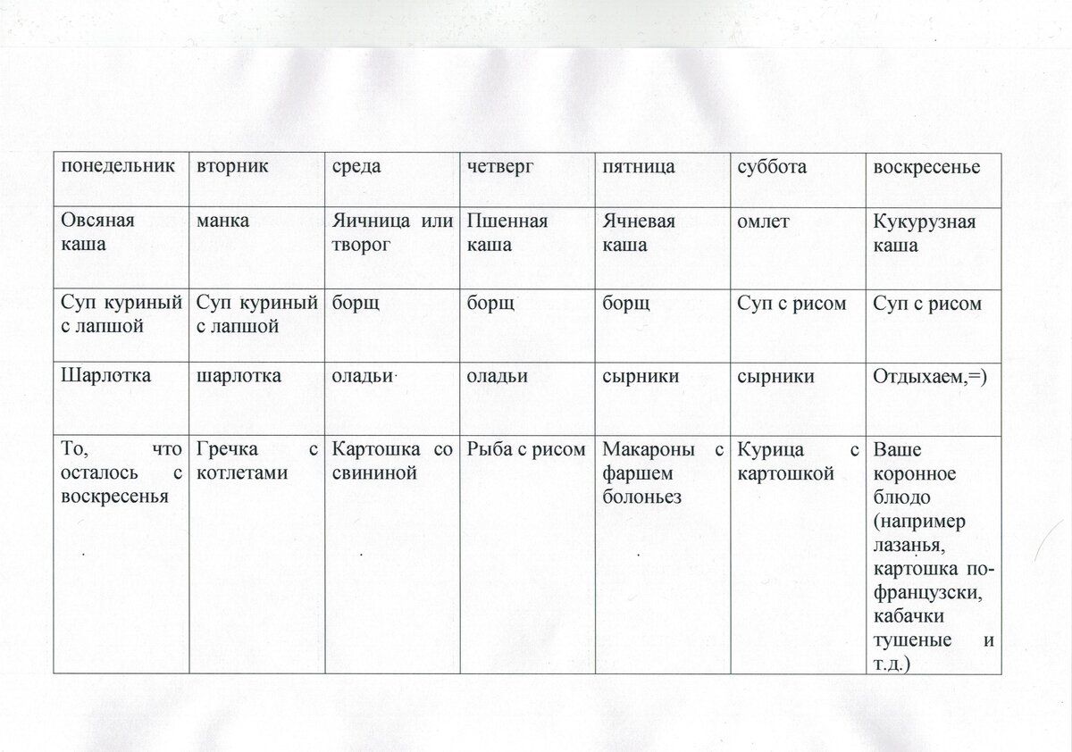 Примерное меню на первую неделю 